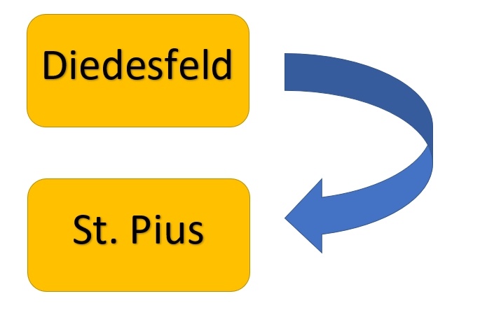 Änderung des Gottesdienstortes